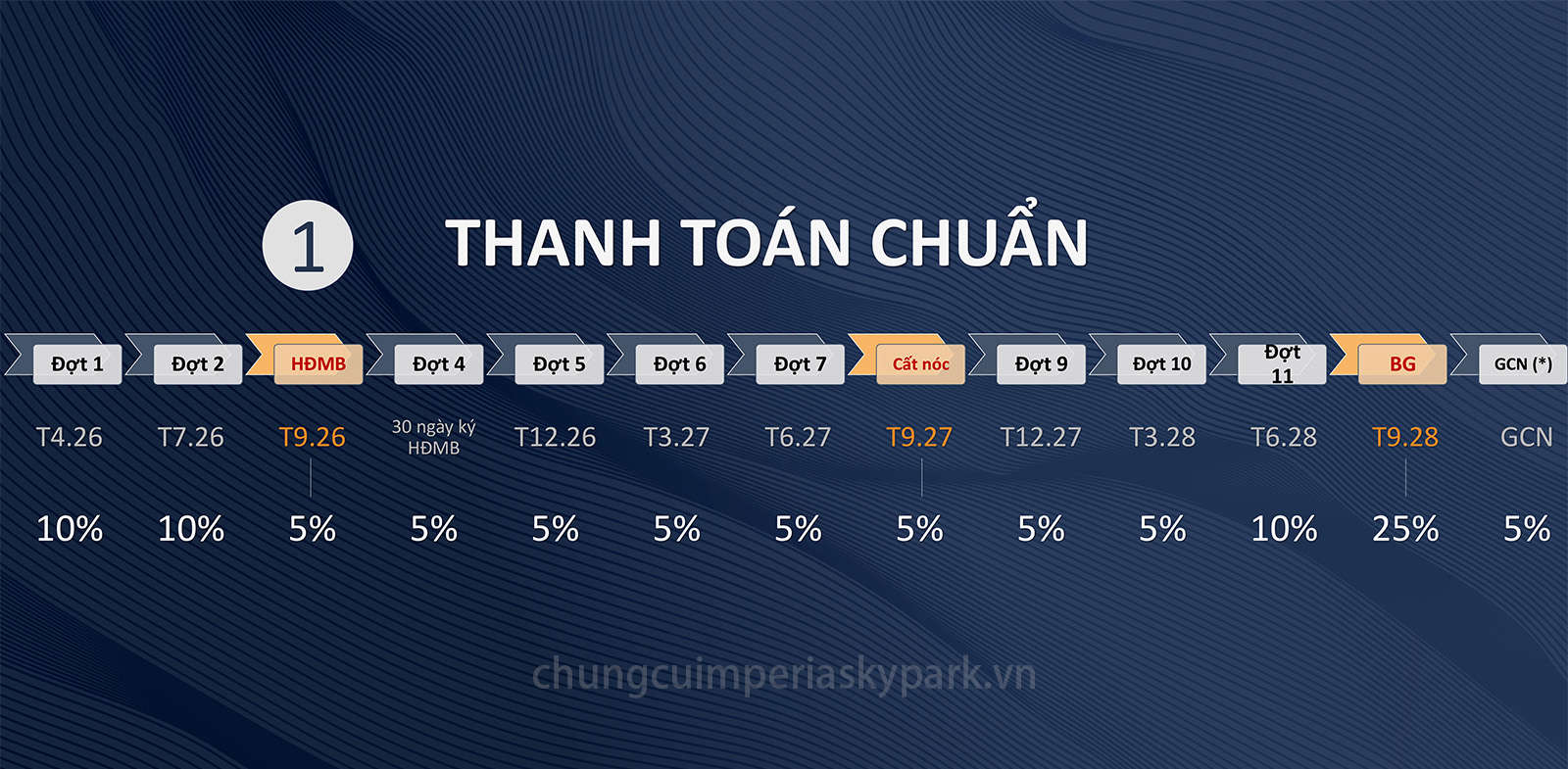 Chính sách bán hàng imperia sky park