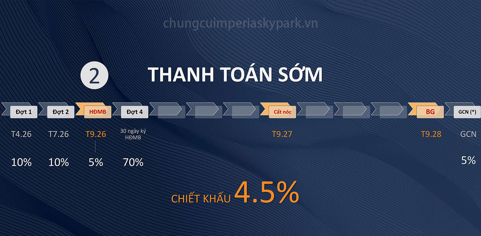 Chính sách bán hàng imperia sky park